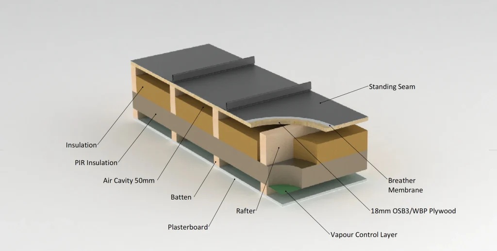 Standing seam metal commercial roofing